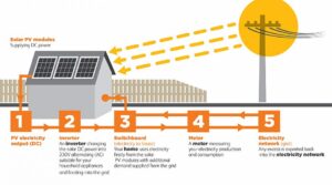 solar kingaroy